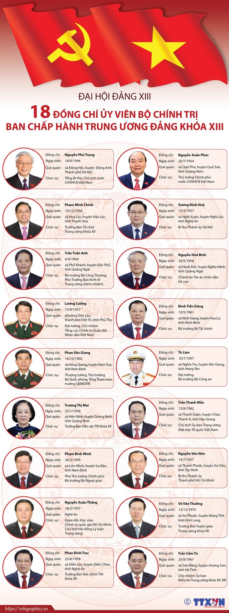 [Infographics] 18 đồng chí Ủy viên Bộ Chính trị Ban Chấp hành Trung ương Đảng khóa XIII - Ảnh 1
