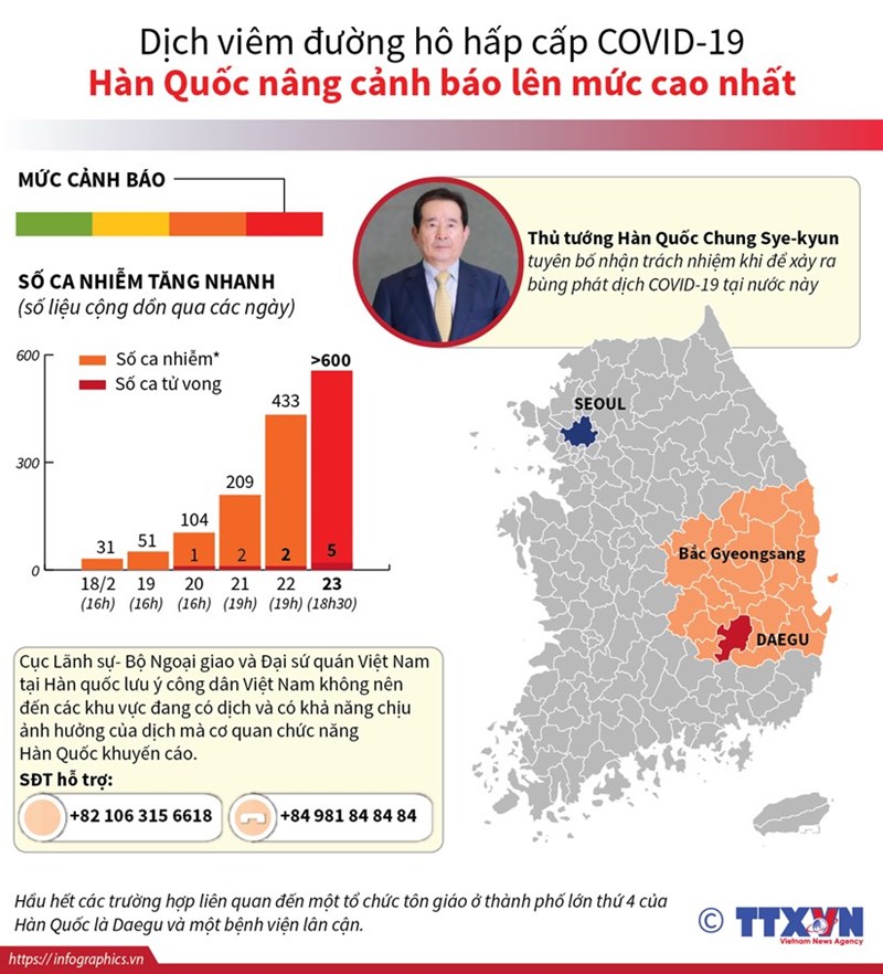 [Infographics] Dịch COVID-19: Hàn Quốc nâng cảnh báo lên mức cao nhất - Ảnh 1