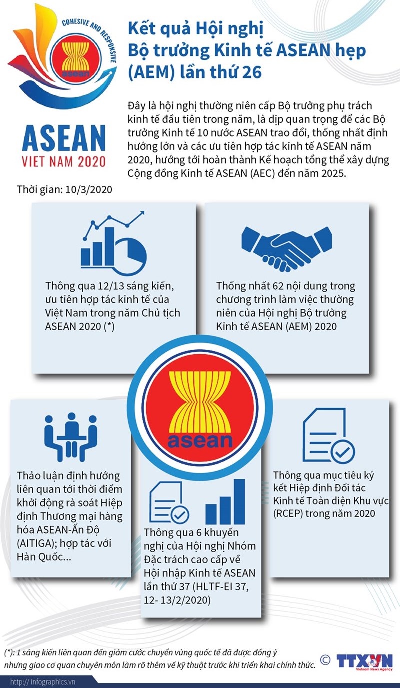 [Infographics] Kết quả Hội nghị Bộ trưởng Kinh tế ASEAN hẹp AEM lần thứ 26 - Ảnh 1