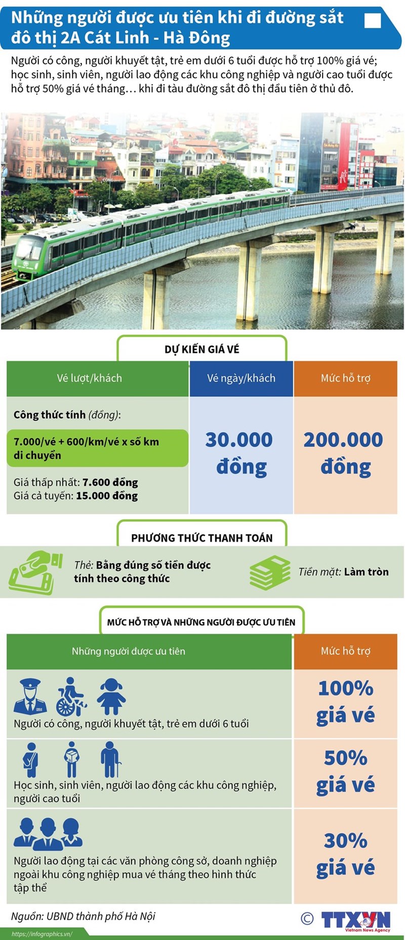 [Infographics] Những người được ưu tiên khi đi đường sắt đô thị Cát Linh-Hà Đông - Ảnh 1