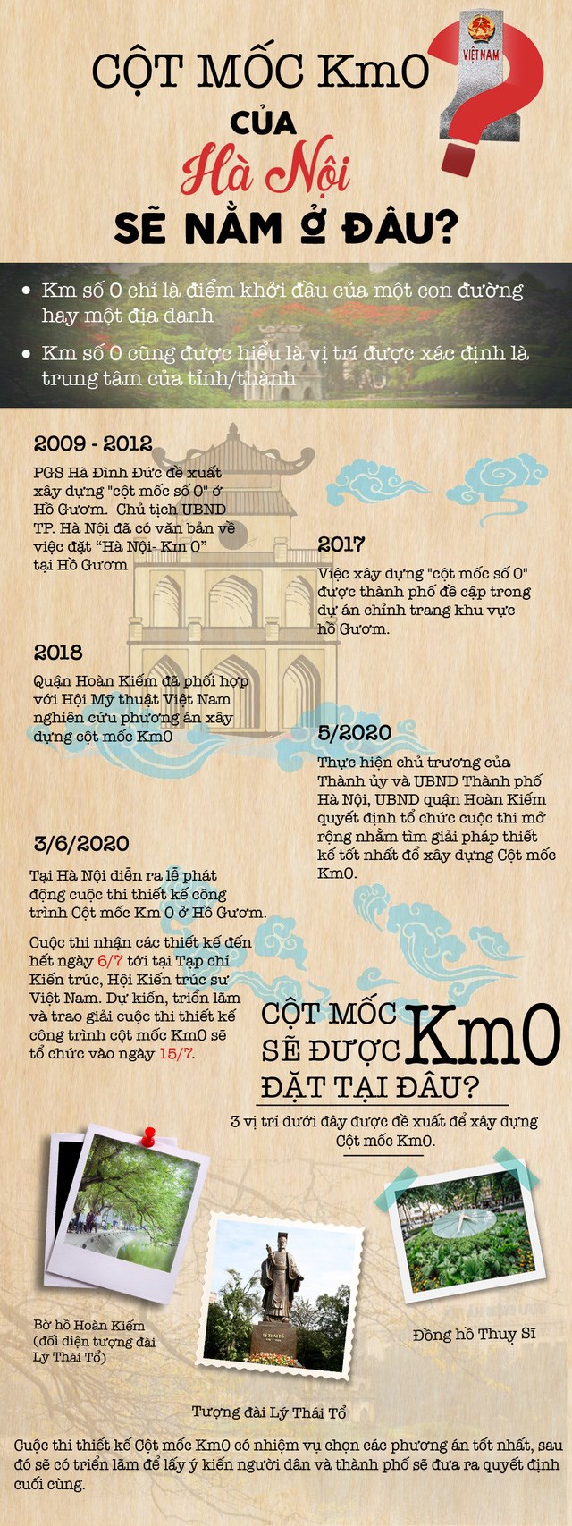 [Infographic] Cột mốc Km0 của Hà Nội sẽ nằm ở đâu? - Ảnh 1