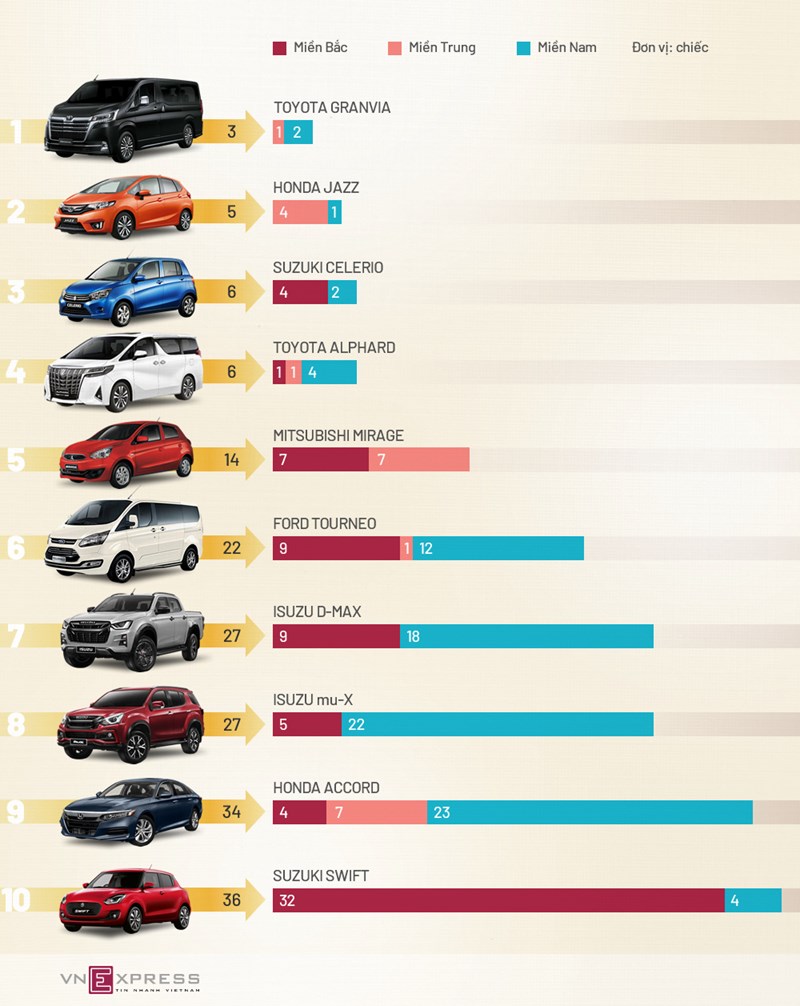 [Infographic] 10 ôtô ít khách nhất Việt Nam tháng 6 - Ảnh 1