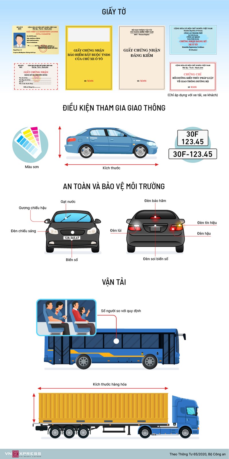 [Infographics] Cảnh sát giao thông kiểm tra những gì khi dừng xe? - Ảnh 1
