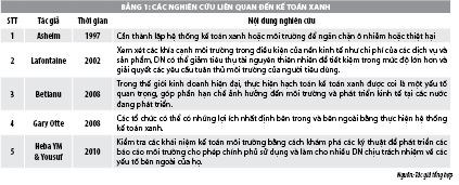 Hiệu quả vận dụng kế toán xanh trong xu thế phát triển bền vững - Ảnh 1