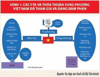Dấu ấn tài chính Việt Nam trong hội nhập quốc tế - Ảnh 1