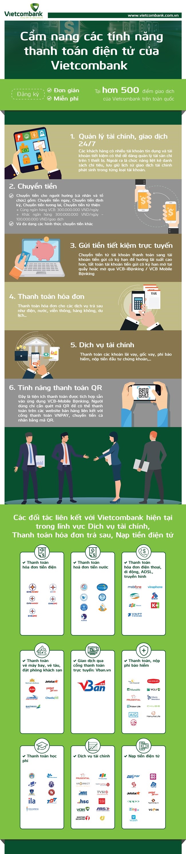 [Infographic] Cẩm nang các tính năng thanh toán điện tử của Vietcombank - Ảnh 1
