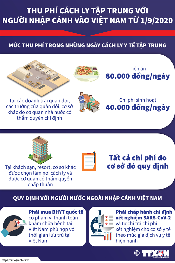 Thu phí cách ly tập trung với người nhập cảnh vào Việt Nam từ 1/9/2020 - Ảnh 1