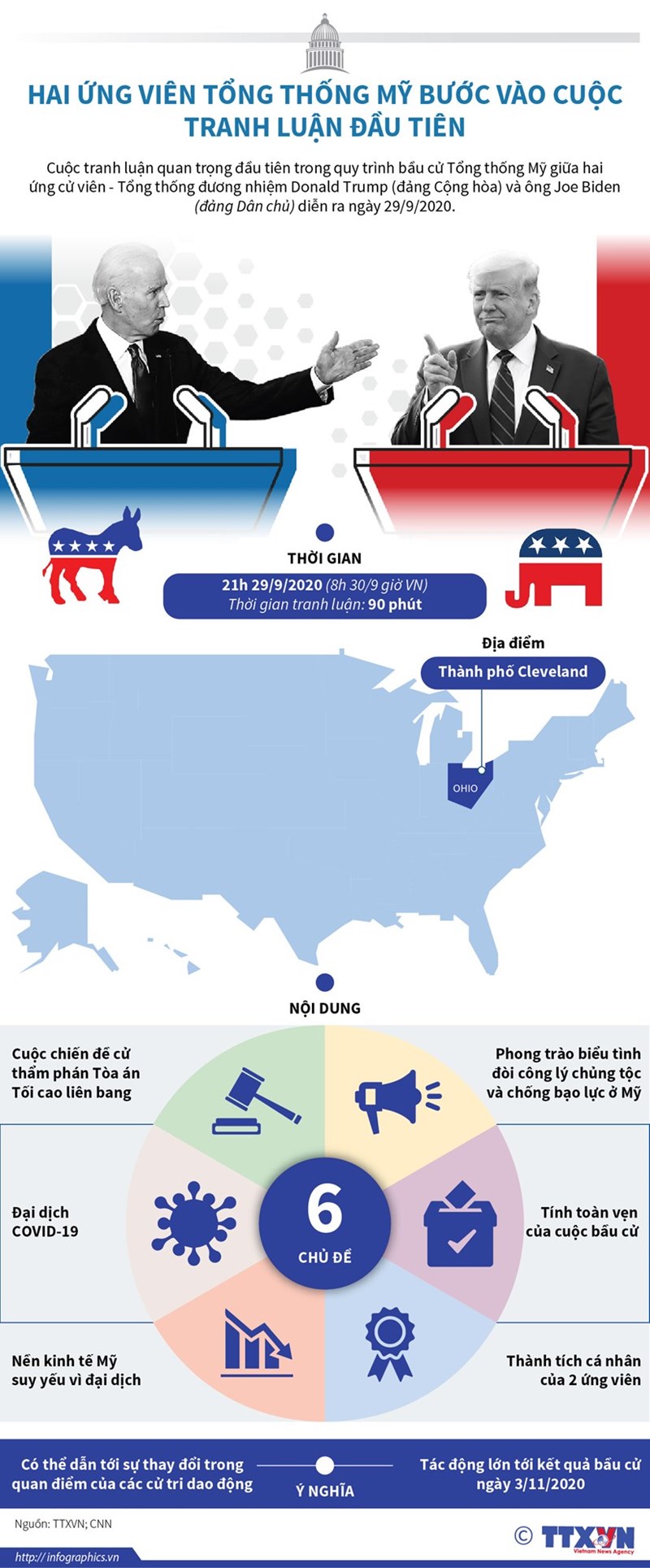 [Infographics] Hai ứng viên tổng thống Mỹ bước vào cuộc tranh luận đầu tiên - Ảnh 1