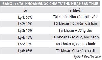Tầm quan trọng của tiết kiệm tài chính khi còn trẻ - Ảnh 1