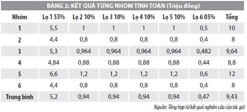 Tầm quan trọng của tiết kiệm tài chính khi còn trẻ - Ảnh 2