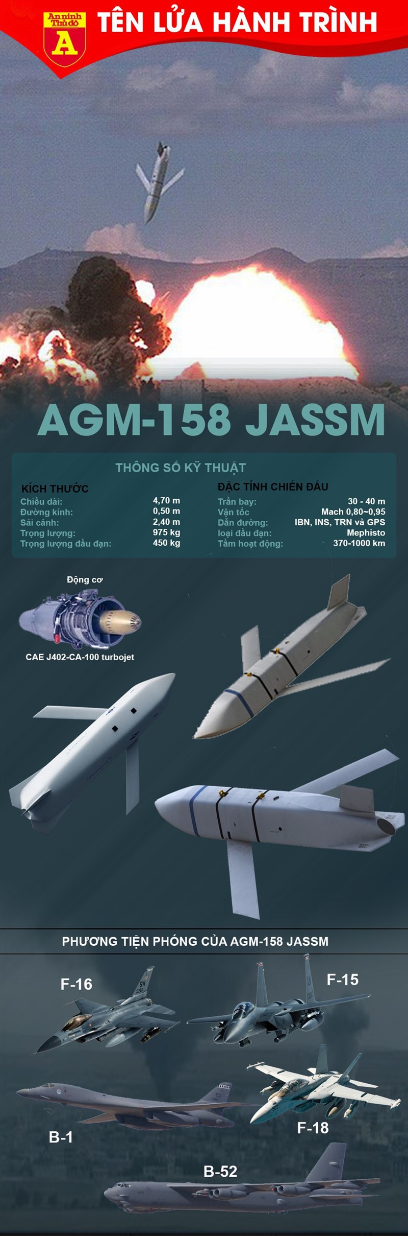 [Infographics] Loại tên lửa cực mạnh được Mỹ tích hợp để thả từ vận tải cơ C-17  - Ảnh 1