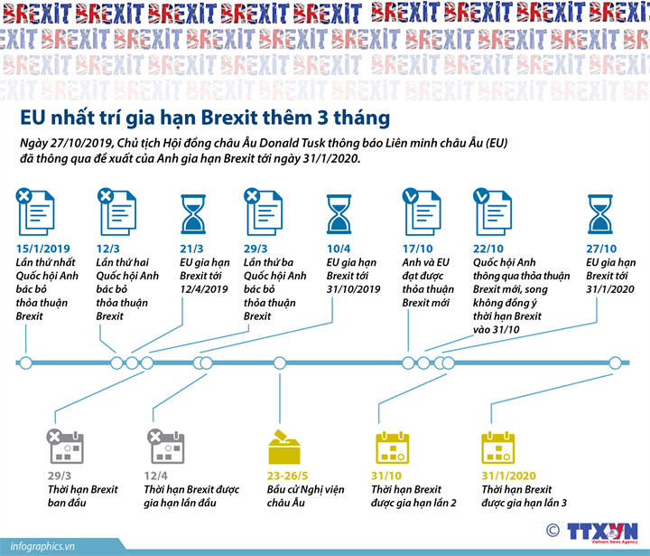 [Infographics] EU nhất trí gia hạn Brexit thêm 3 tháng - Ảnh 1
