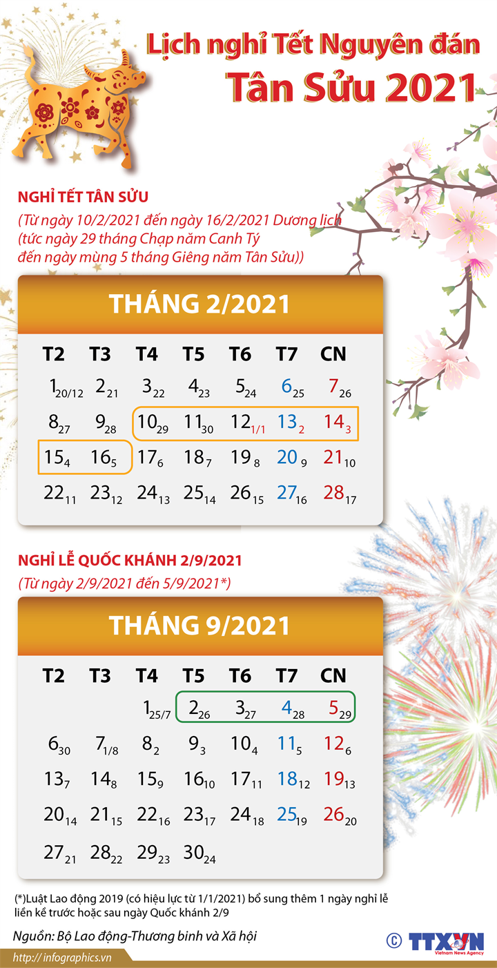 [Infographics] Lịch nghỉ Tết Nguyên đán Tân Sửu 2021 - Ảnh 1