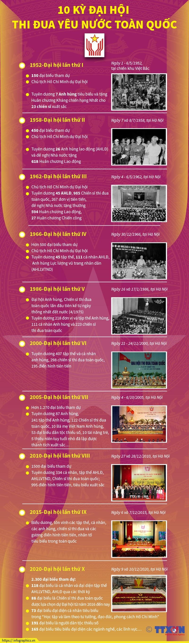 [Infographics] 10 kỳ đại hội thi đua yêu nước toàn quốc - Ảnh 1
