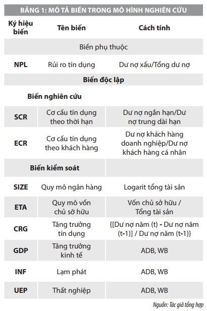 Giải pháp hạn chế rủi ro tín dụng tại các ngân hàng thương mại Việt Nam   - Ảnh 1
