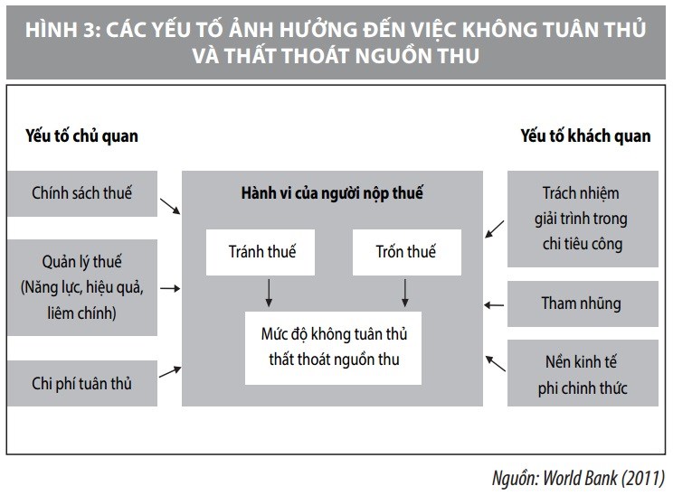 Kinh tế phi chính thức ở Việt Nam: Thực trạng và giải pháp - Ảnh 3