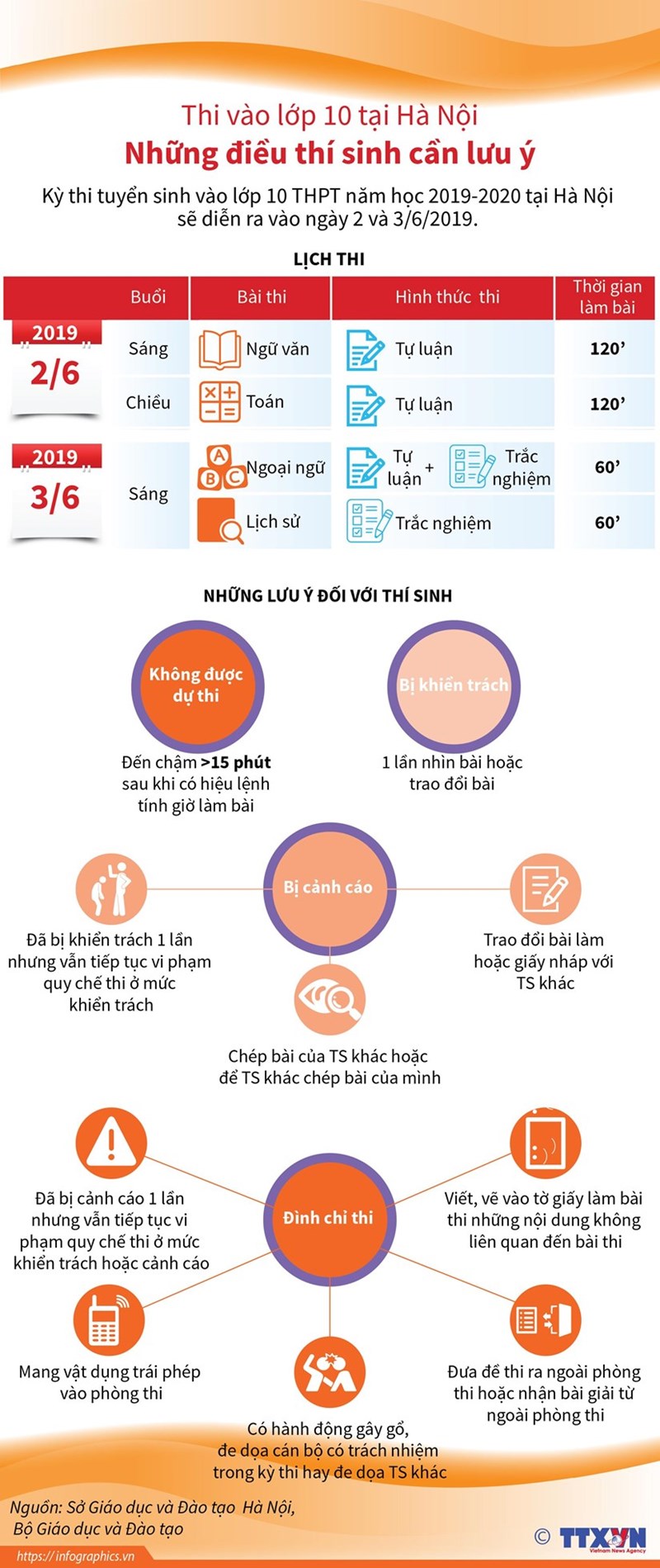 [Infographics] Thi vào lớp 10 tại Hà Nội: Những điều thí sinh cần lưu ý - Ảnh 1