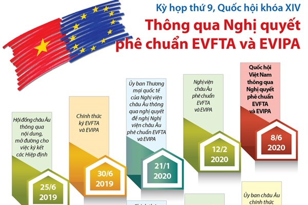  Bnews.vn Các dấu mốc quan trọng về Hiệp định EVFTA và EVIPA.