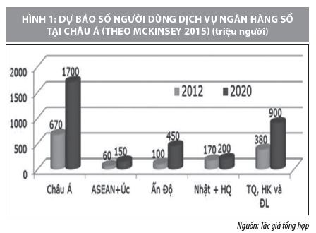 Cách mạng công nghiệp 4.0 và những vấn đề đặt ra với các ngân hàng Việt Nam - Ảnh 1