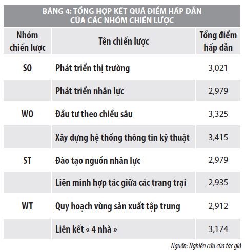 phat trien kinh te trang trai cao su dieu tren dia ban tinh binh phuoc