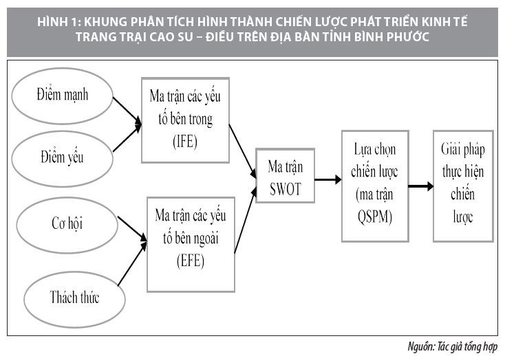 phat trien kinh te trang trai cao su dieu tren dia ban tinh binh phuoc