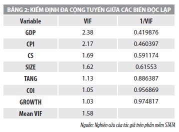 Yếu tố tác động đến hiệu quả kinh doanh: thực tiễn các công ty chứng khoán Việt Nam - Ảnh 1