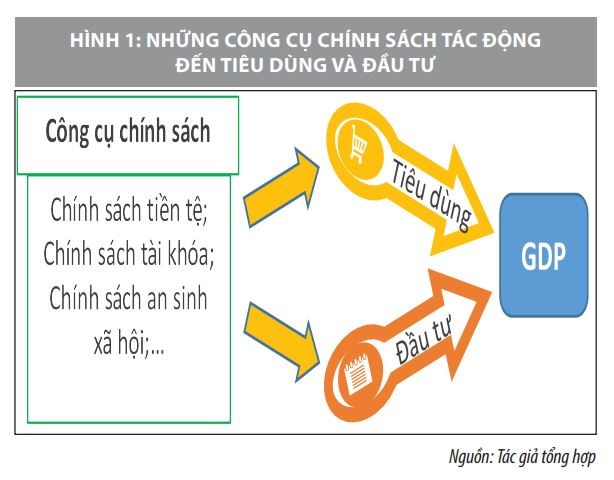 Gợi ý chính sách hỗ trợ phát triển kinh tế Việt Nam hậu Covid-19  - Ảnh 1