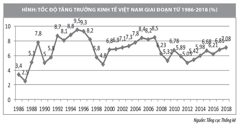 Đánh giá vai trò của khoa học – công nghệ đối với tăng trưởng kinh tế Việt Nam  - Ảnh 3
