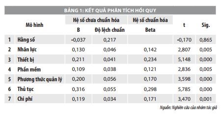 Chất lượng dịch vụ thủ tục hải quan VNACCS/VCIS đối với hàng hóa xuất nhập khẩu tại Cục Hải quan Bình Phước