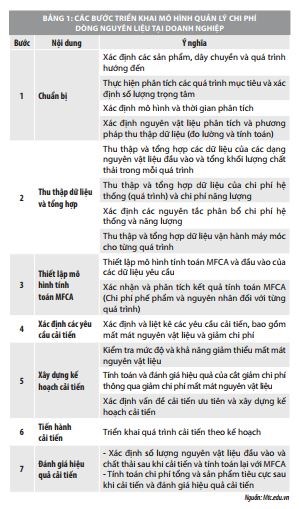 Vận dụng kế toán chi phí dòng nguyên vật liệu trong các doanh nghiệp - Ảnh 1
