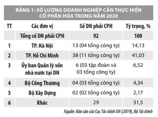 Sắp xếp, đổi mới nâng cao hiệu quả hoạt động của doanh nghiệp nhà nước  - Ảnh 1