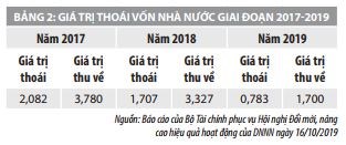 Sắp xếp, đổi mới nâng cao hiệu quả hoạt động của doanh nghiệp nhà nước  - Ảnh 3