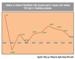 Hướng đi nào cho thị trường tài chính Việt Nam? - Ảnh 1