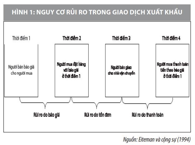 Cách nào để giảm nguy cơ rủi ro tỷ giá đối với các doanh nghiệp?  - Ảnh 1