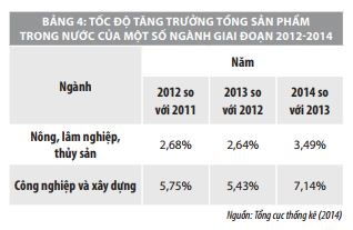 Một số vấn đề về kinh tế xanh tại Việt Nam  - Ảnh 5