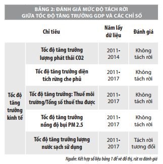 Một số vấn đề về kinh tế xanh tại Việt Nam  - Ảnh 2
