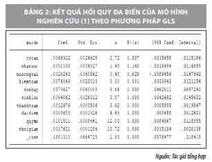 Thông tin kế toán và những ảnh hưởng đến năng lực cạnh tranh của các doanh nghiệp niêm yết  - Ảnh 4