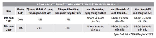 Xu hướng phát triển kinh tế số trên thế giới và hàm ý cho Việt Nam - Ảnh 1