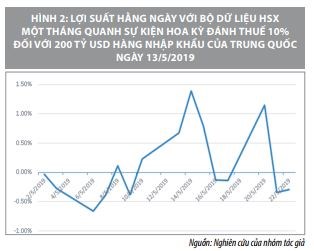 Tác động của các sự kiện vĩ mô đến lợi suất trên thị trường chứng khoán Việt Nam    - Ảnh 7