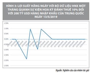 Tác động của các sự kiện vĩ mô đến lợi suất trên thị trường chứng khoán Việt Nam    - Ảnh 8