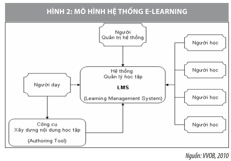 Phát triển giáo dục đào tạo trực tuyến ở Việt Nam trong thời kỳ hội nhập - Ảnh 1