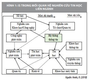 Ứng dụng hệ thống thông tin trong kiểm toán báo cáo tài chính   - Ảnh 1