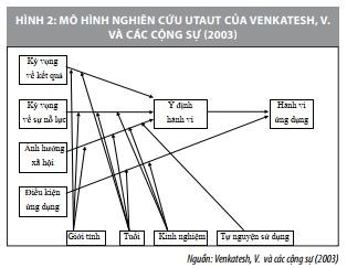 Ứng dụng hệ thống thông tin trong kiểm toán báo cáo tài chính   - Ảnh 3