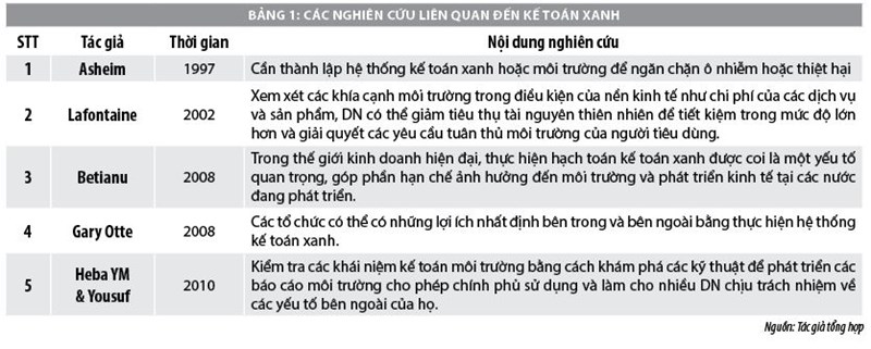 Ứng dụng kế toán xanh ở Việt Nam và một số vấn đề đặt ra - Ảnh 1