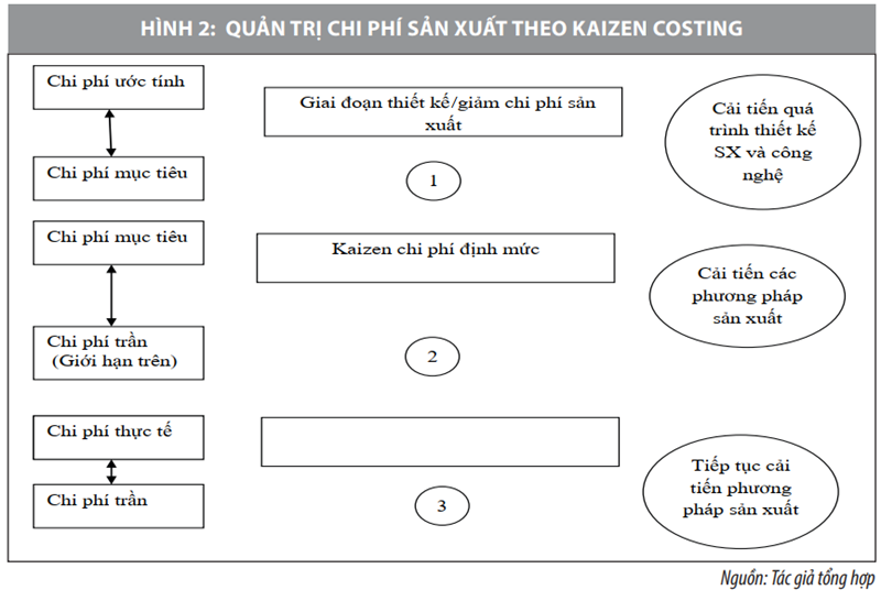 Chi phí mục tiêu - Công cụ quản lý hữu hiệu trong các doanh nghiệp - Ảnh 2