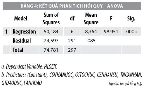 Ảnh hưởng của môi trường kiểm soát tới mục tiêu quản lý tài chính của đại học vùng - Ảnh 4
