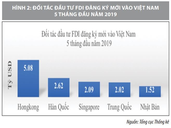 Thu hút FDI vào Việt Nam: Lượng tăng, chất chậm đổi  - Ảnh 3