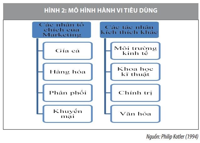 Đánh giá dự án khởi nghiệp mô hình dịch vụ “cà phê vận động” - Ảnh 3