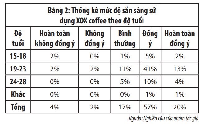 Đánh giá dự án khởi nghiệp mô hình dịch vụ “cà phê vận động” - Ảnh 4