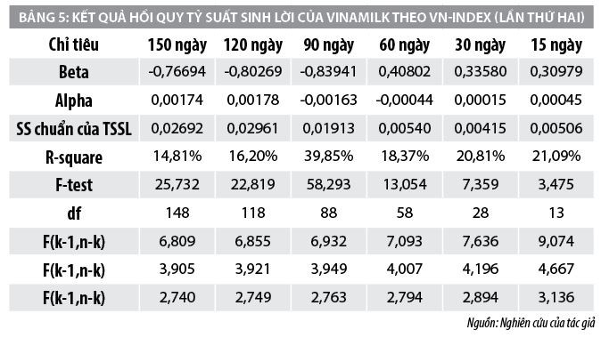 Đánh giá hiệu quả thoái vốn doanh nghiệp nhà nước: Nghiên cứu tình huống tại VinaMilk - Ảnh 5